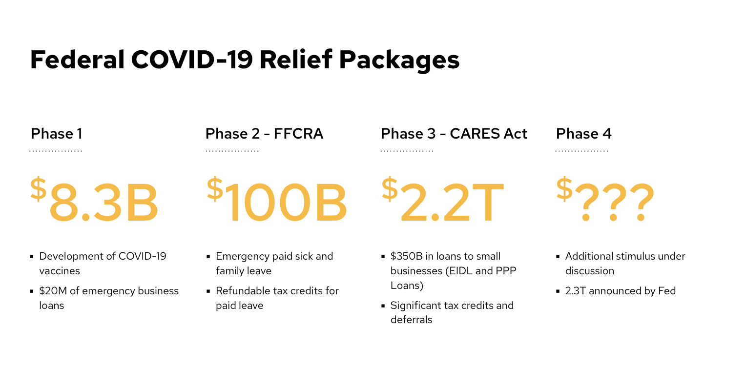 The Small Business Owner's Guide to Federal Aid