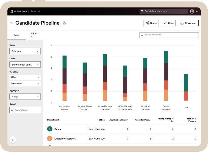 Build custom reports to easily measure time to fill, pipeline, and candidate feedback